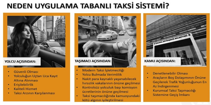 Taksilerde Yol ve Yolcu Seçme Tarihe Karışıyor