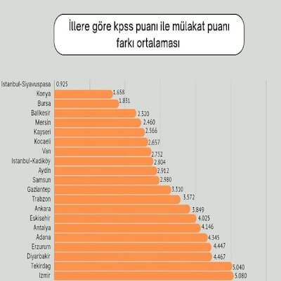 2023 KPSS Öğretmenlerinden Atama Çağrısı