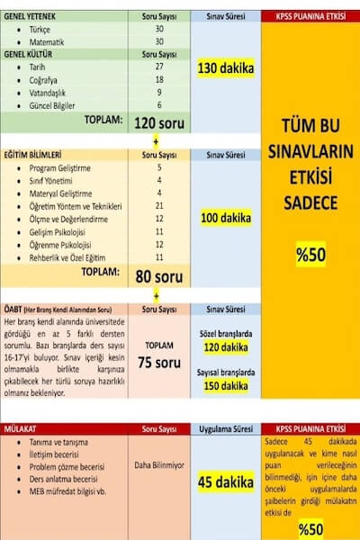 2023 KPSS Öğretmenlerinden Atama Çağrısı