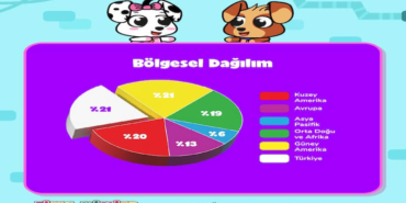 2024'te Okul Öncesi Çocukların Dijital Kullanım Alışkanlıkları