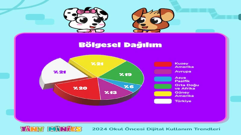 2024'te Okul Öncesi Çocukların Dijital Kullanım Alışkanlıkları