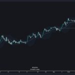 Bitcoin’in Hareketli Günleri: 103.900 Seviyesi Geride Kaldı