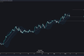 Bitcoin’in Hareketli Günleri: 103.900 Seviyesi Geride Kaldı