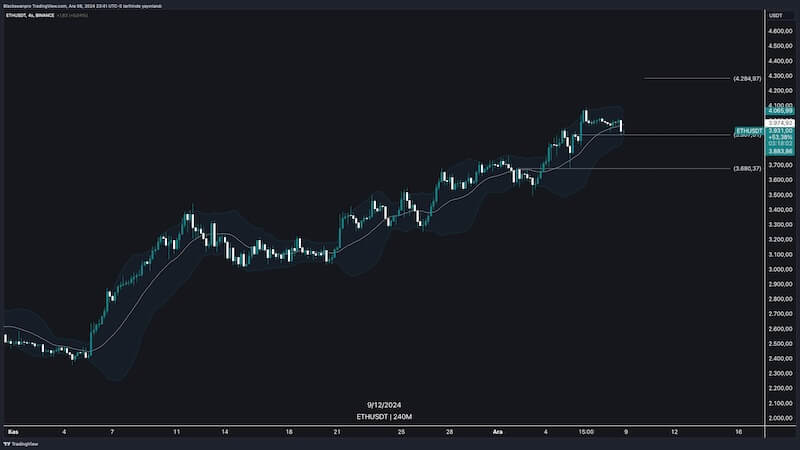 Bitcoin’in Hareketli Günleri: 103.900 Seviyesi Geride Kaldı