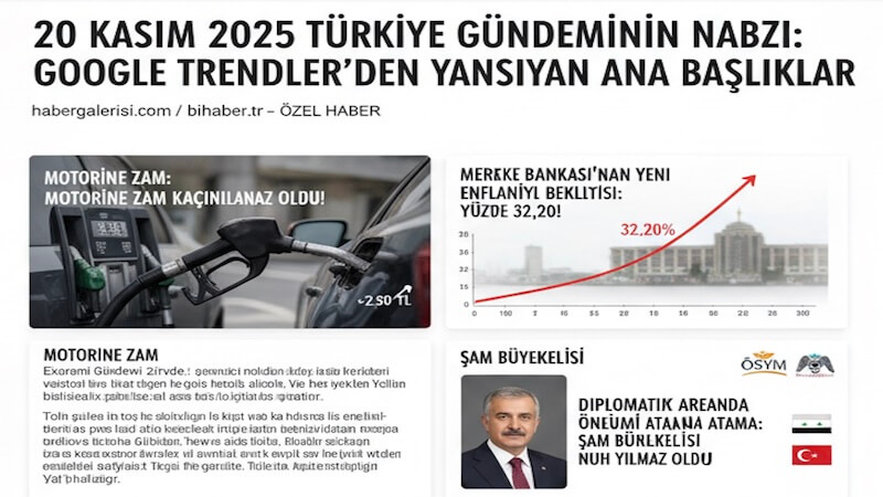 20 Kasım 2025 Türkiye Gündeminin Nabzı